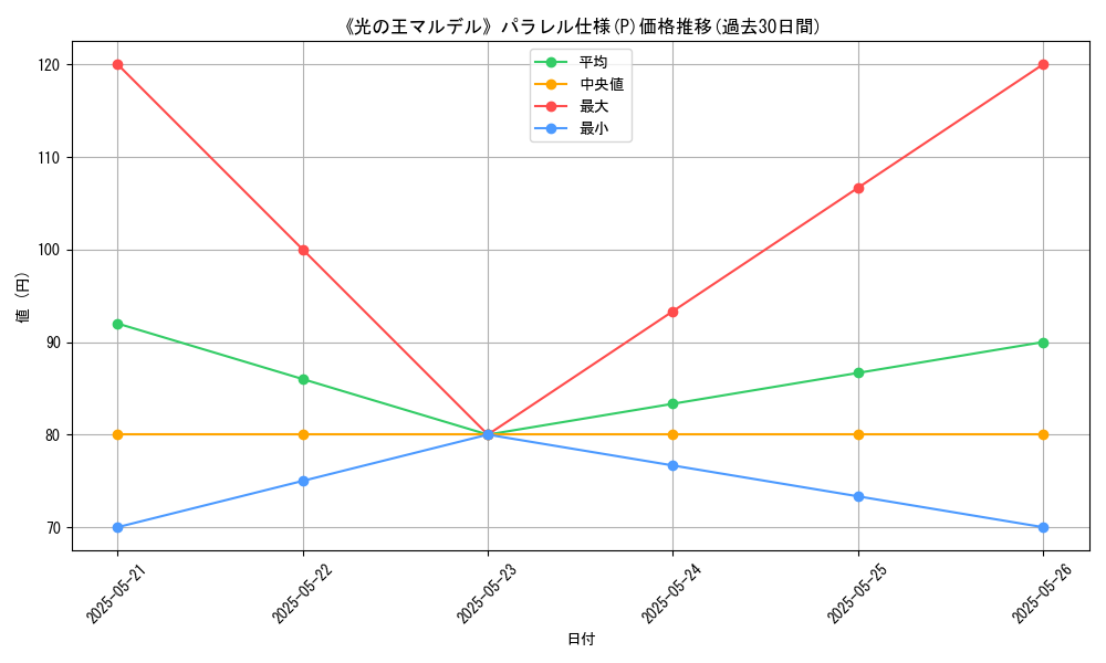 graph_rarity_5847