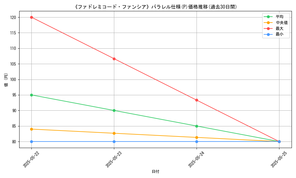 graph_rarity_5847