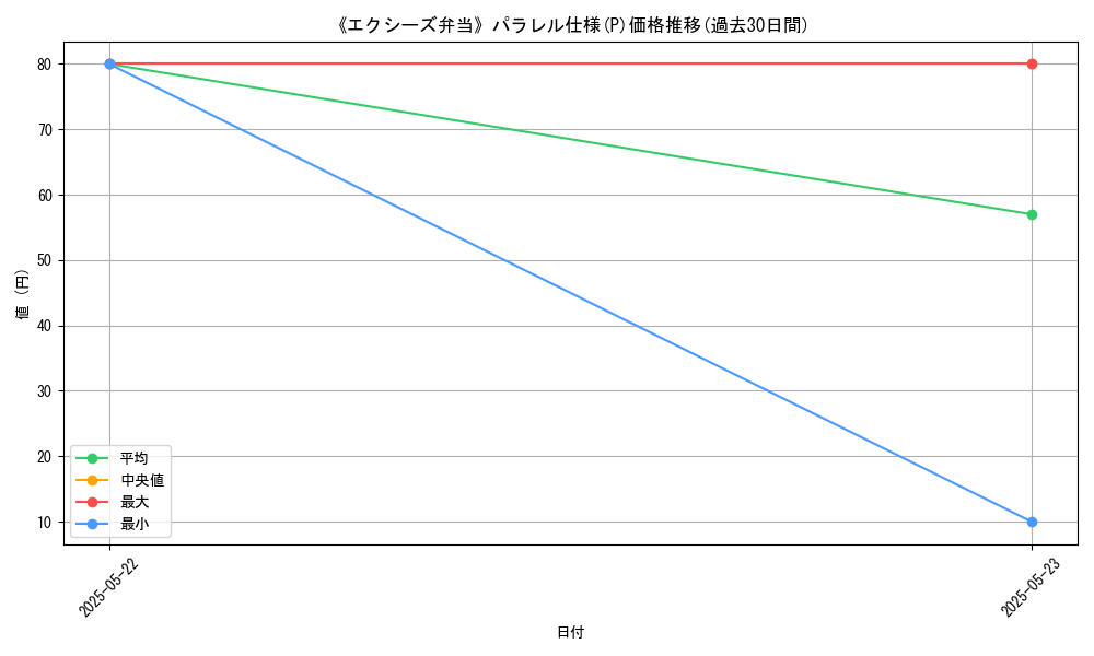 graph_rarity_5847