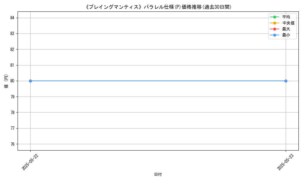 graph_rarity_5847