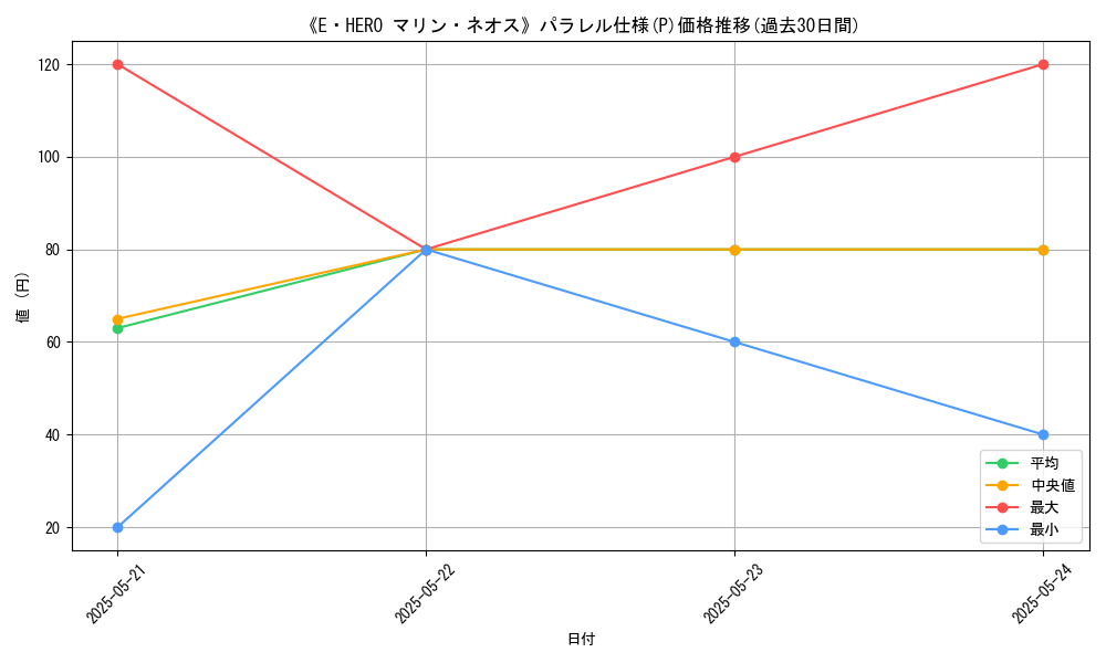 graph_rarity_5847