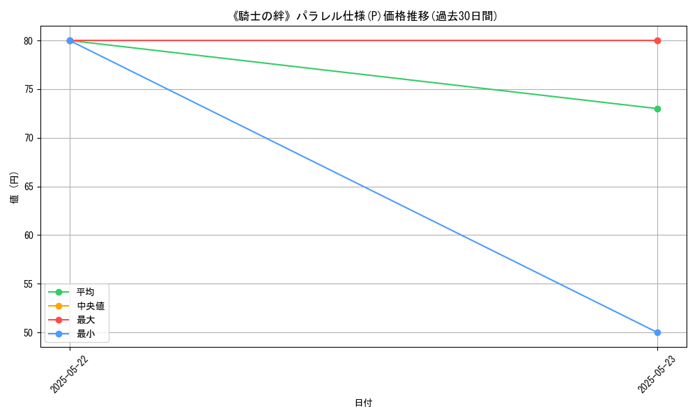 graph_rarity_5847
