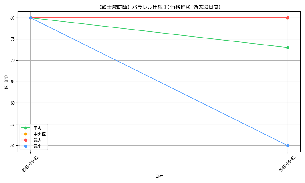 graph_rarity_5847
