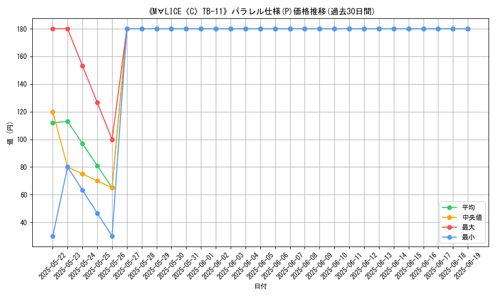 graph_rarity_5847