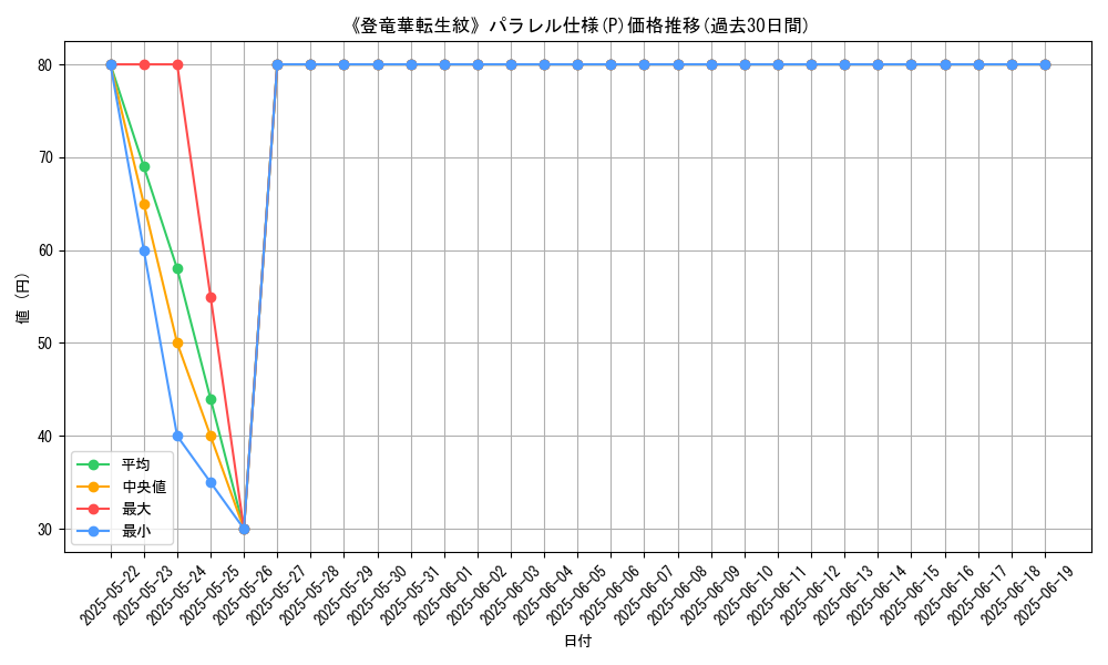 graph_rarity_5847
