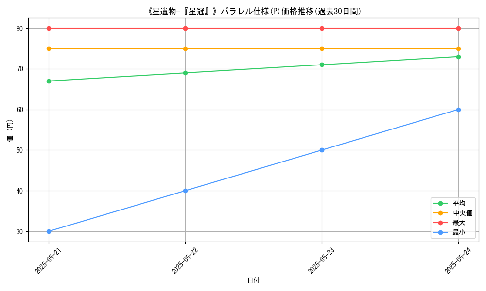 graph_rarity_5847