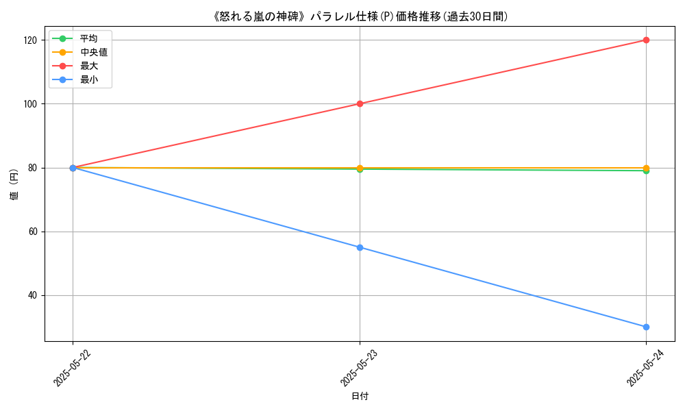 graph_rarity_5847
