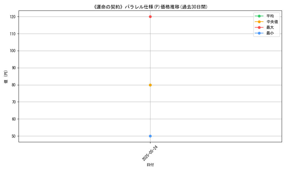 graph_rarity_5847
