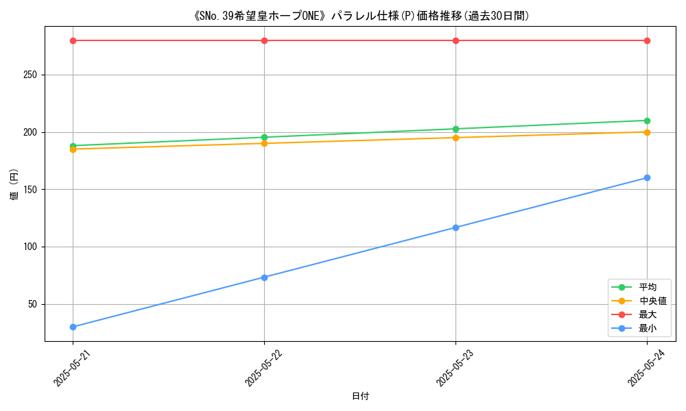 graph_rarity_5847