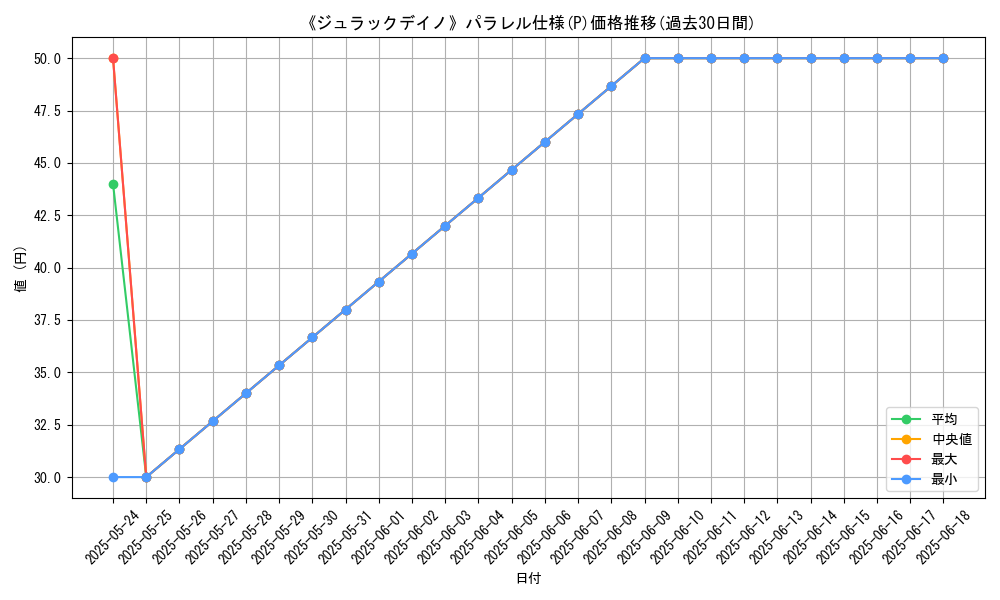 graph_rarity_5847