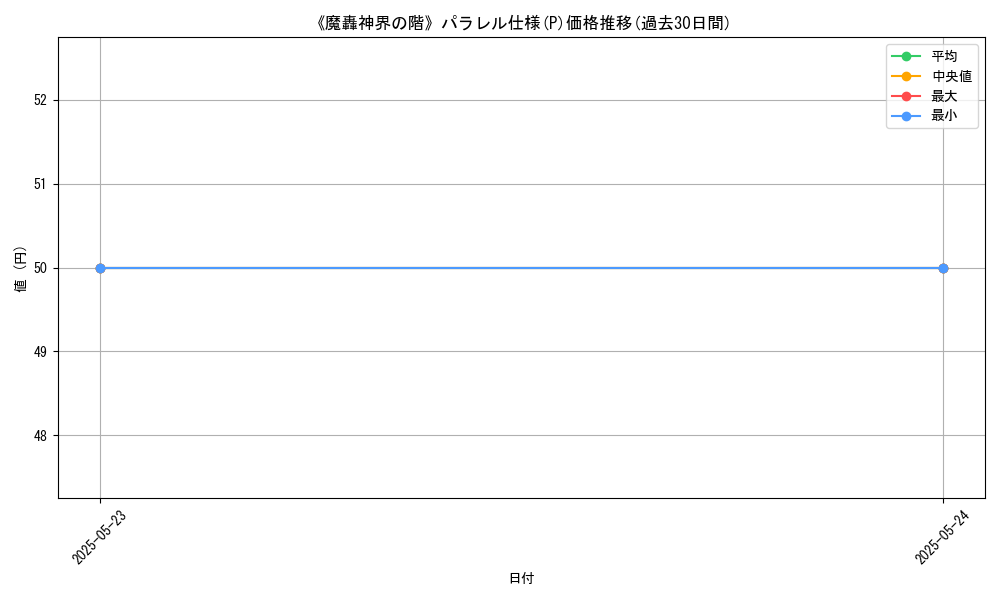 graph_rarity_5847