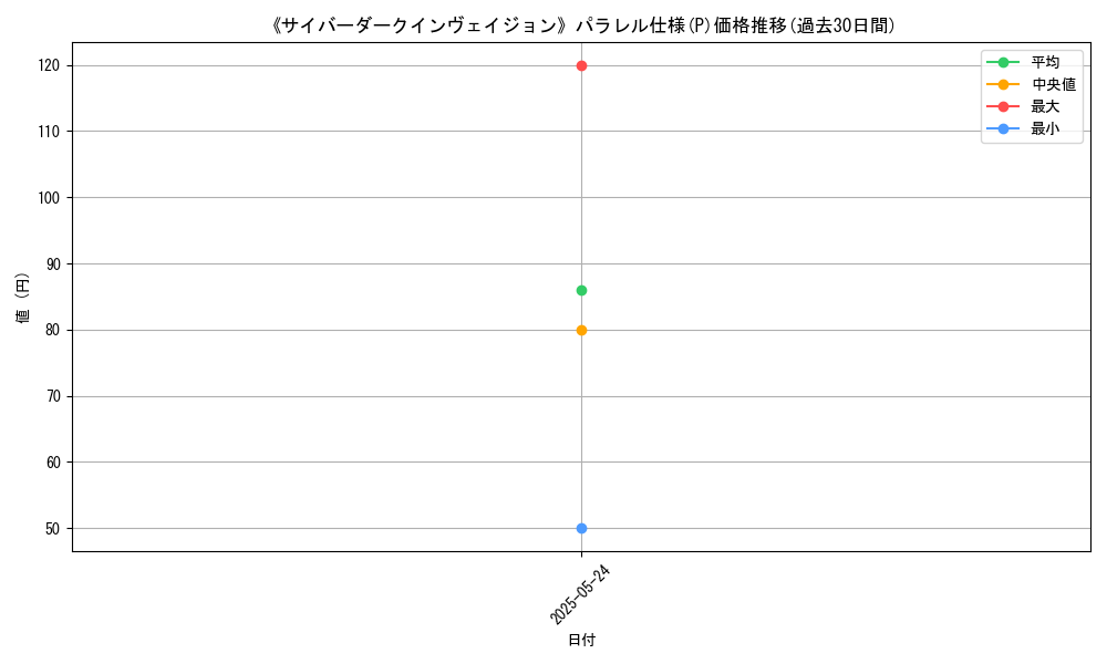 graph_rarity_5847