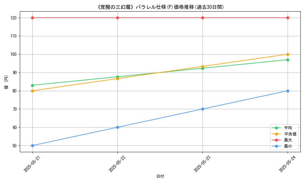 graph_rarity_5847