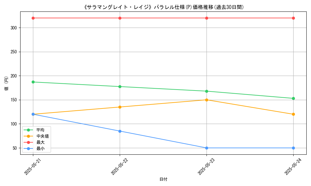 graph_rarity_5847