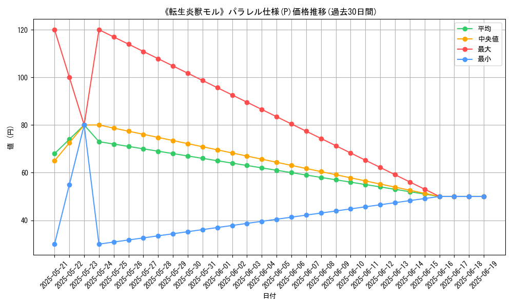 graph_rarity_5847