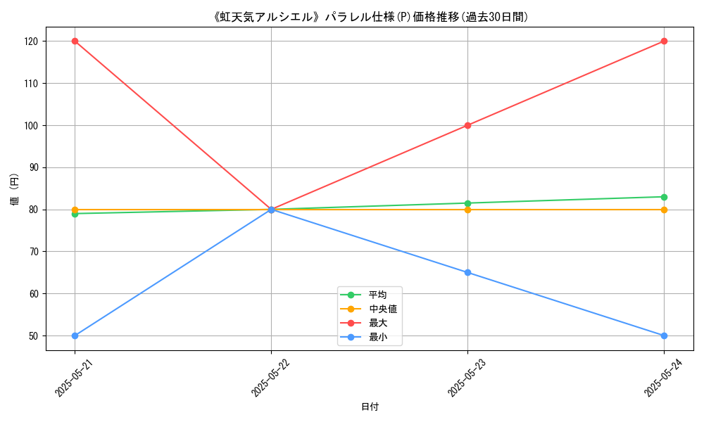 graph_rarity_5847