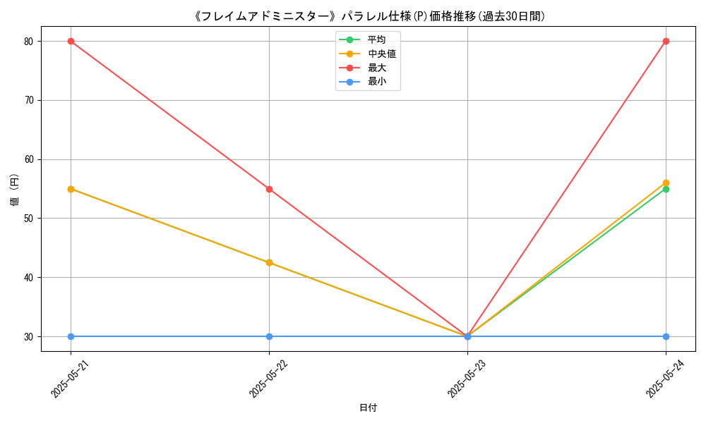 graph_rarity_5847