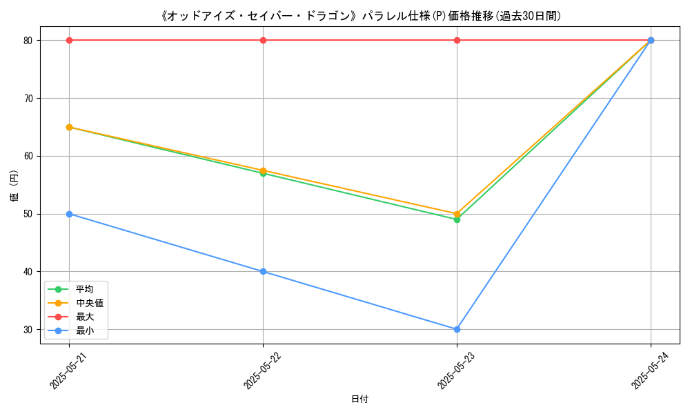 graph_rarity_5847