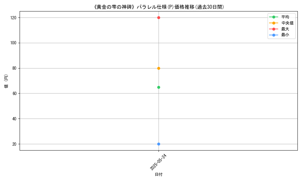 graph_rarity_5847
