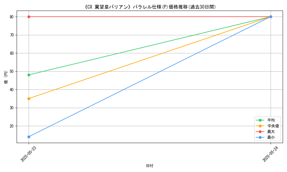 graph_rarity_5847