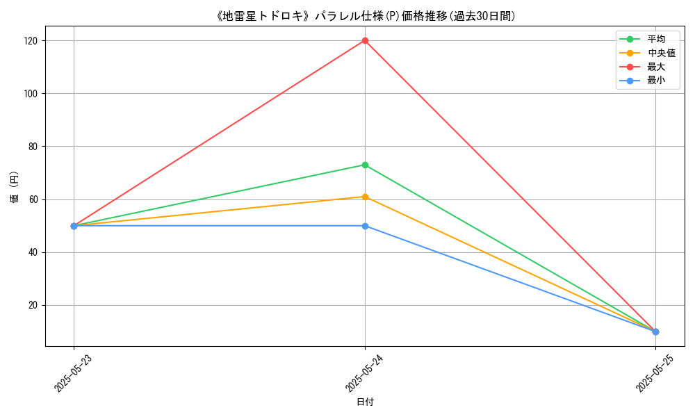 graph_rarity_5847