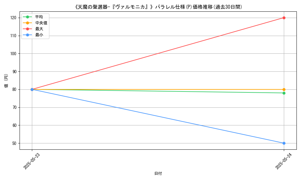 graph_rarity_5847