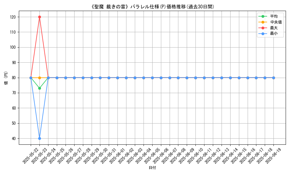 graph_rarity_5847