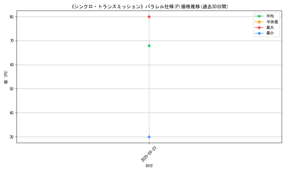graph_rarity_5847