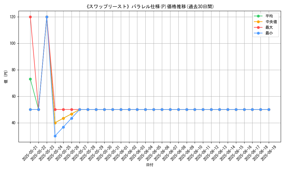 graph_rarity_5847
