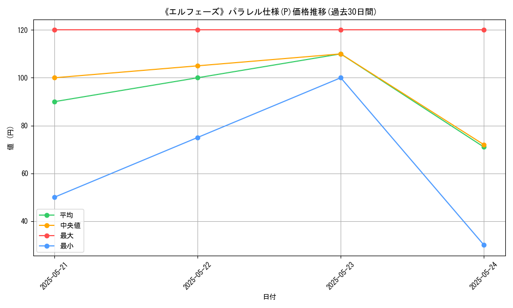 graph_rarity_5847
