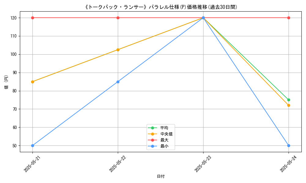 graph_rarity_5847