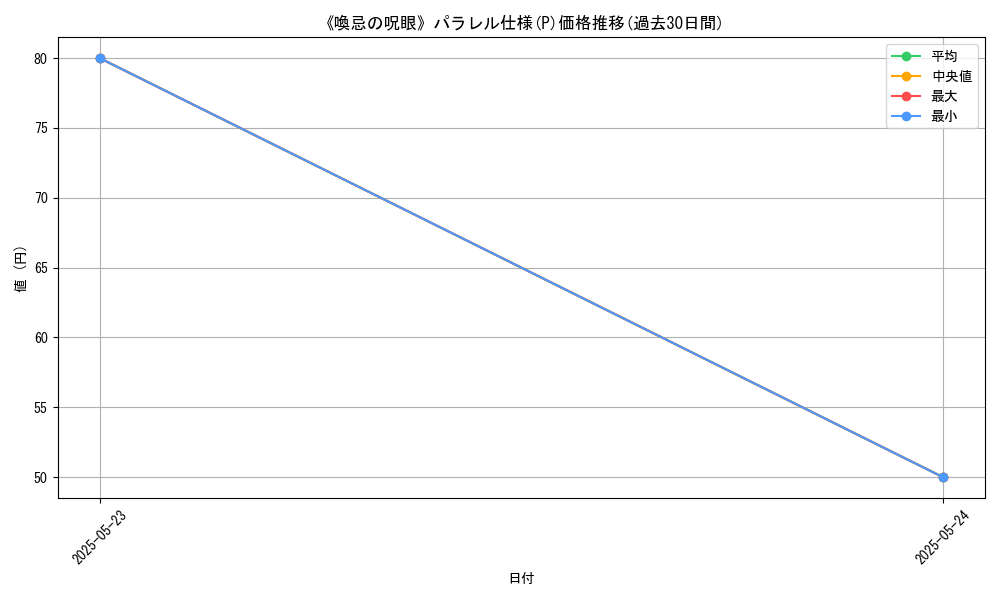 graph_rarity_5847