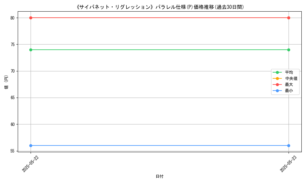 graph_rarity_5847