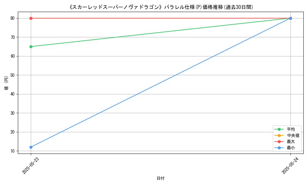 graph_rarity_5847