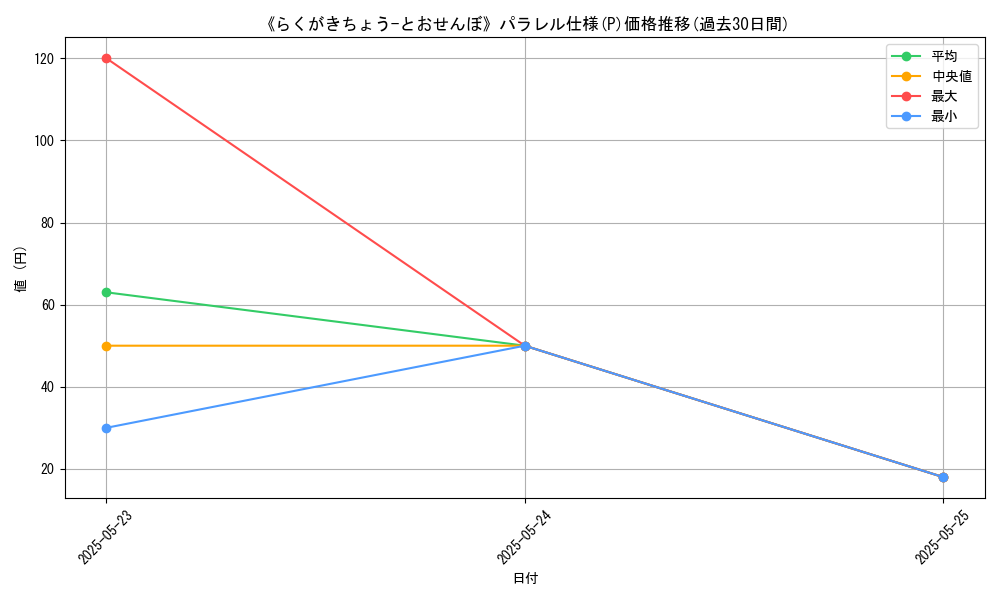 graph_rarity_5847
