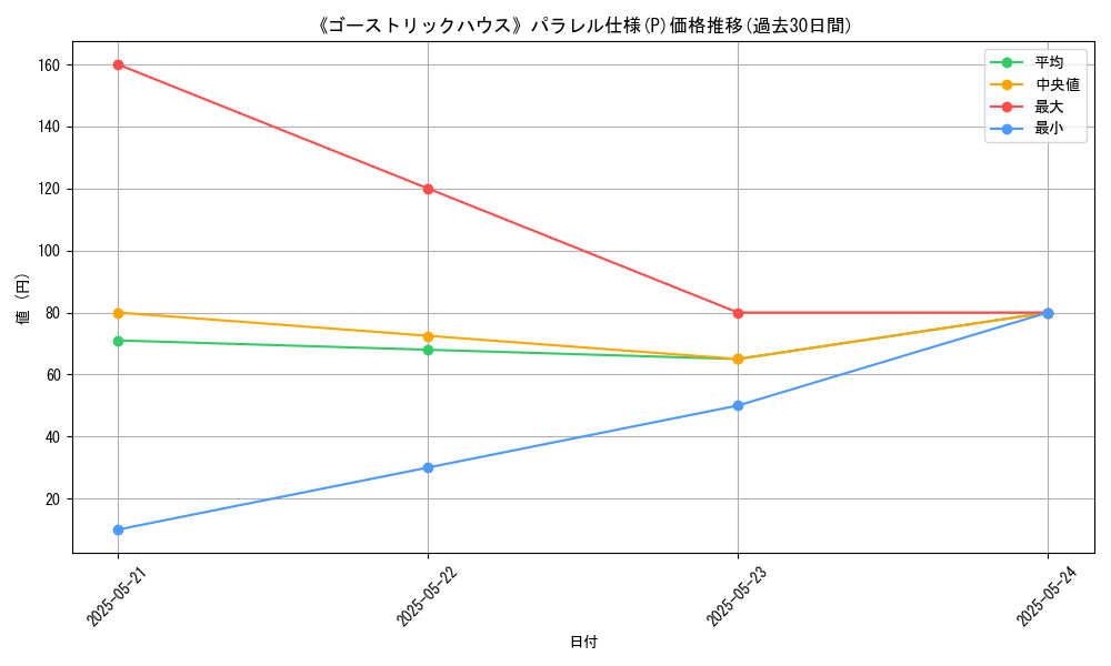 graph_rarity_5847