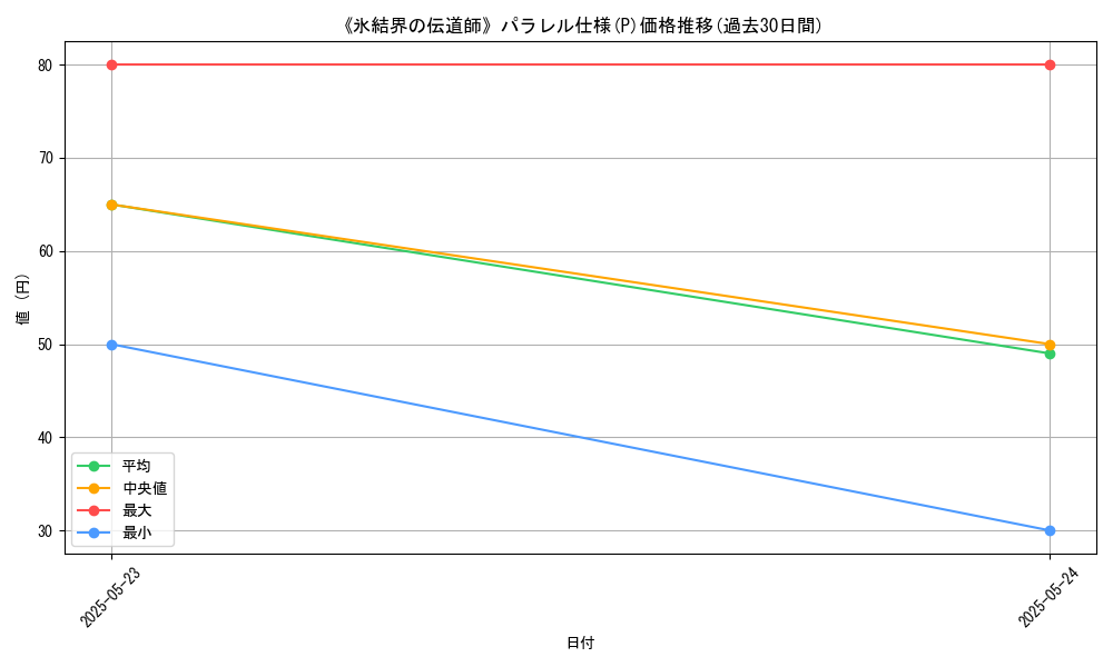 graph_rarity_5847