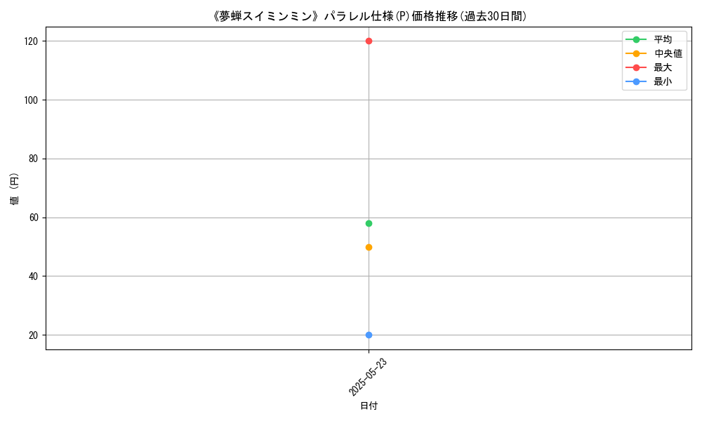 graph_rarity_5847