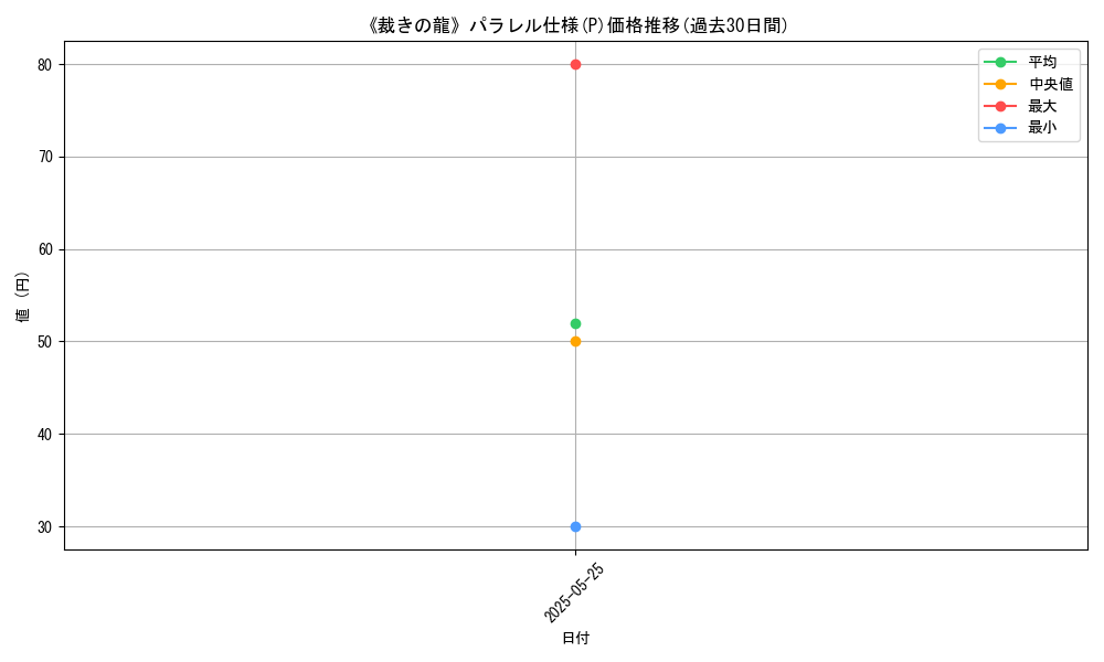 graph_rarity_5847