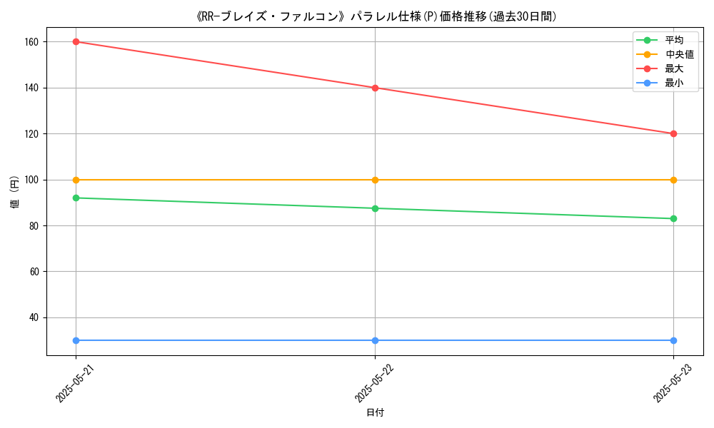 graph_rarity_5847