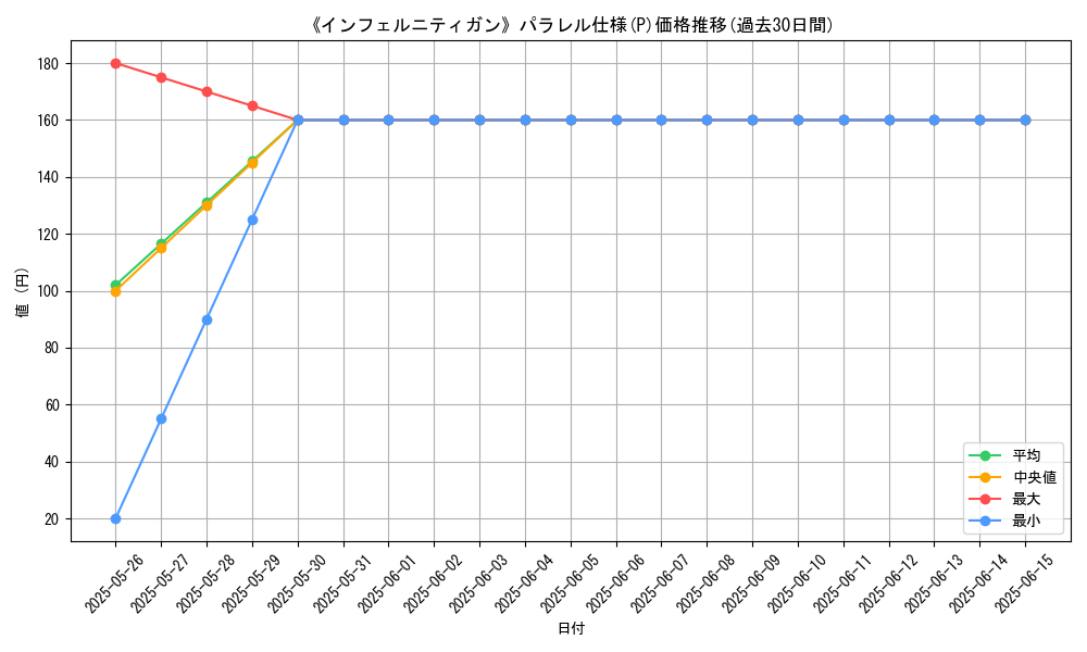 graph_rarity_5847