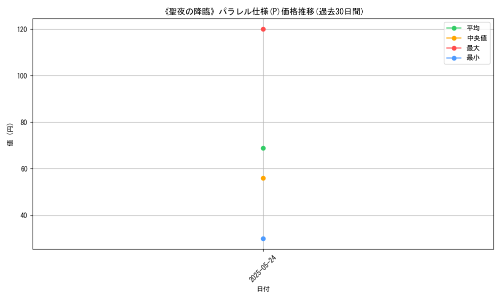 graph_rarity_5847