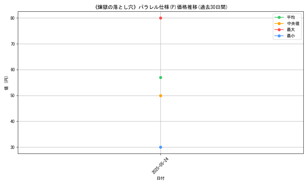 graph_rarity_5847