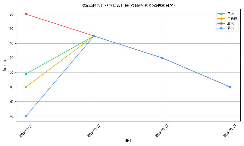 graph_rarity_5847