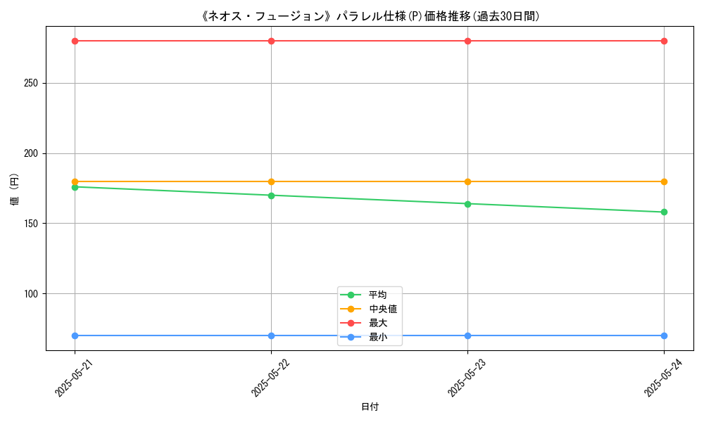 graph_rarity_5847