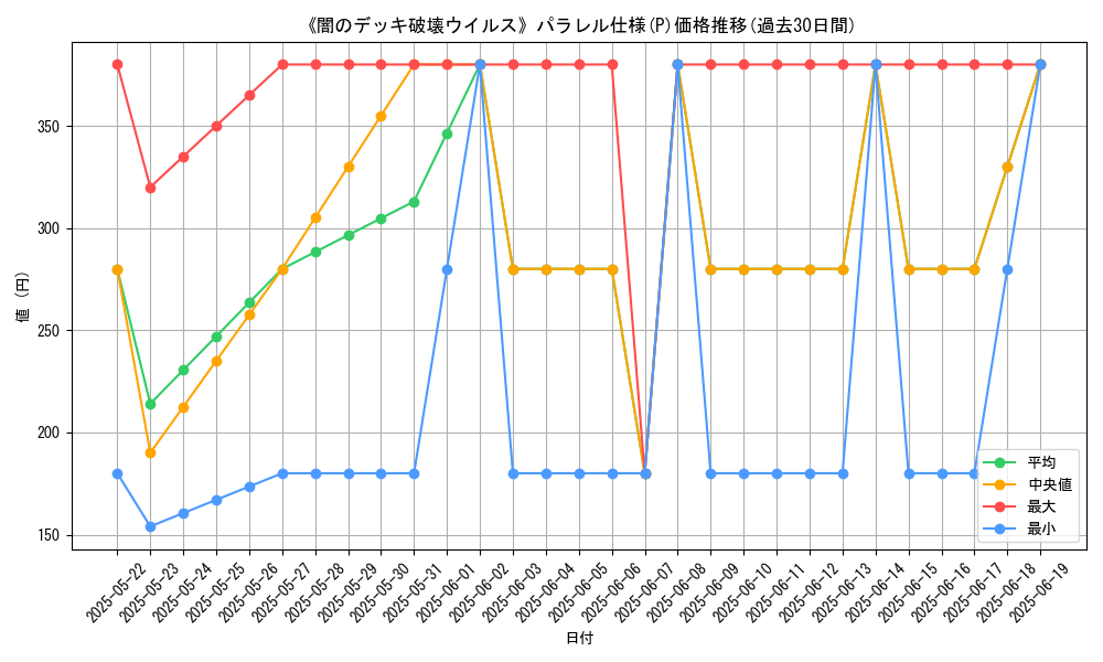 graph_rarity_5847