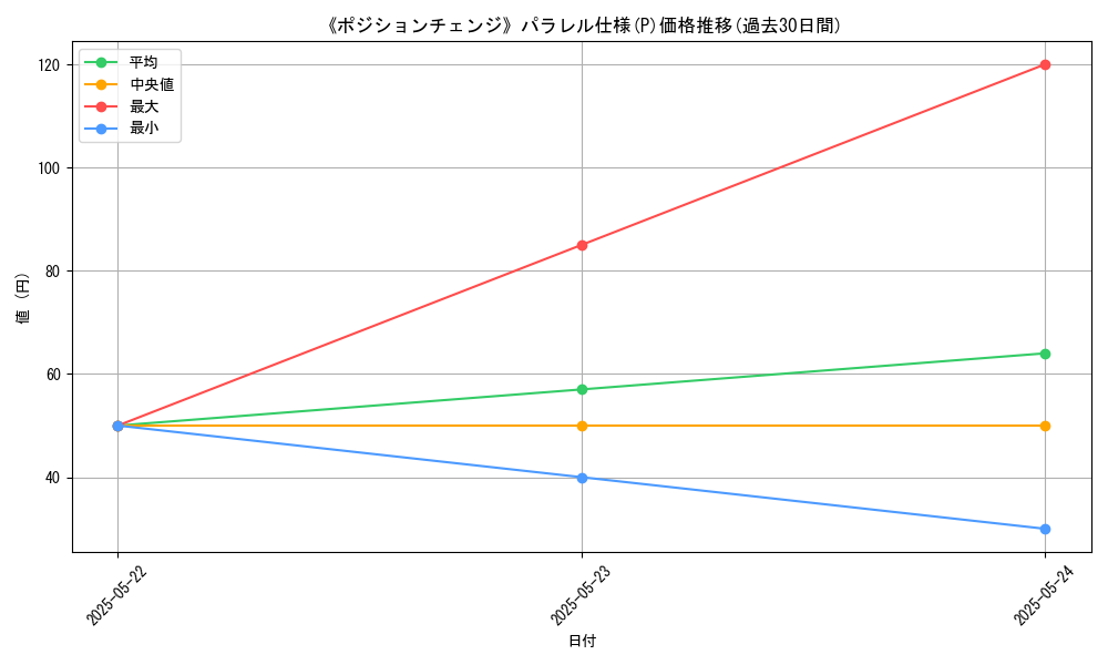 graph_rarity_5847