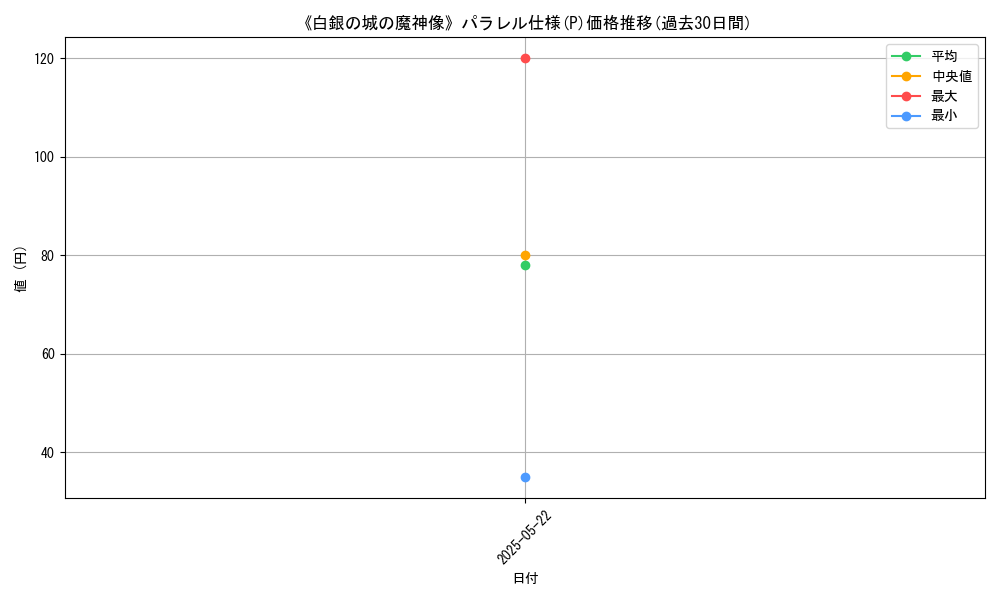 graph_rarity_5847