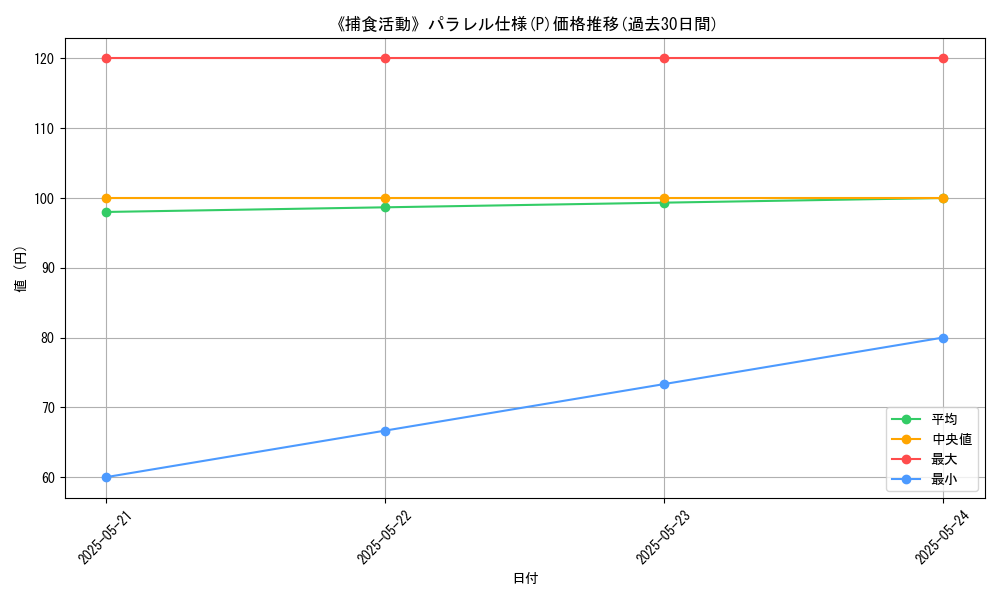 graph_rarity_5847
