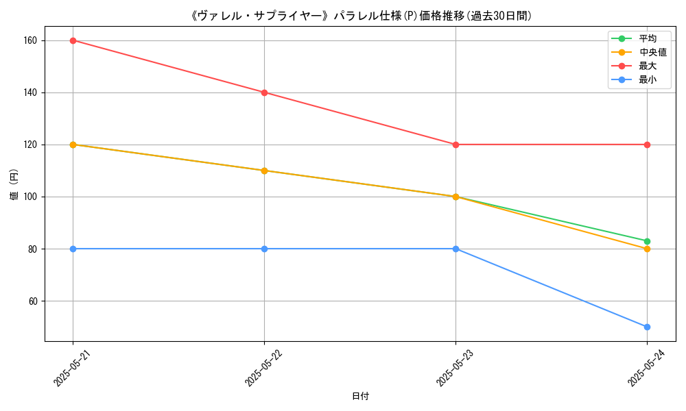 graph_rarity_5847